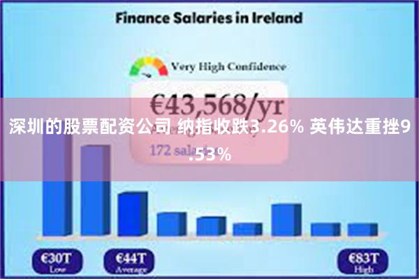 深圳的股票配资公司 纳指收跌3.26% 英伟达重挫9.53%