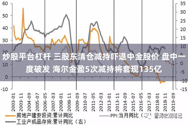 炒股平台杠杆 三股东清仓减持吓退中金股价 盘中一度破发 海尔金盈5次减持将套现135亿