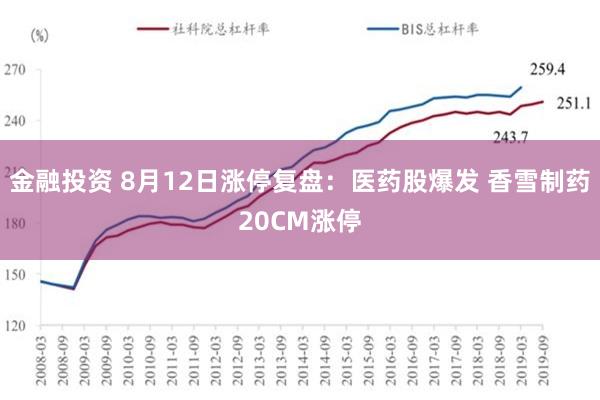 金融投资 8月12日涨停复盘：医药股爆发 香雪制药20CM涨停