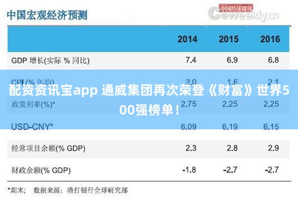 配资资讯宝app 通威集团再次荣登《财富》世界500强榜单！