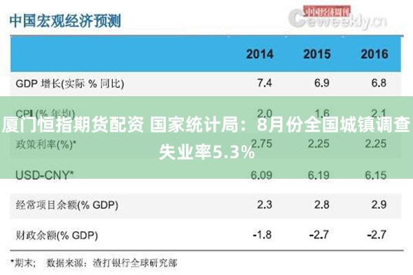 厦门恒指期货配资 国家统计局：8月份全国城镇调查失业率5.3%