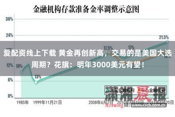 爱配资线上下载 黄金再创新高，交易的是美国大选周期？花旗：明年3000美元有望！