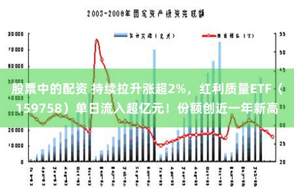 股票中的配资 持续拉升涨超2%，红利质量ETF（159758）单日流入超亿元！份额创近一年新高