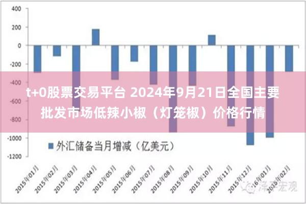 t+0股票交易平台 2024年9月21日全国主要批发市场低辣小椒（灯笼椒）价格行情