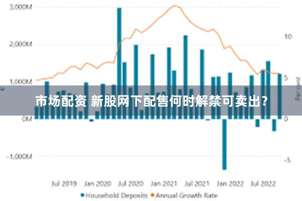 市场配资 新股网下配售何时解禁可卖出？