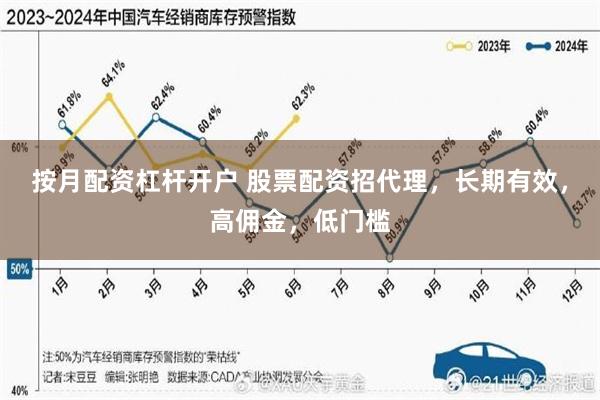 按月配资杠杆开户 股票配资招代理，长期有效，高佣金，低门槛