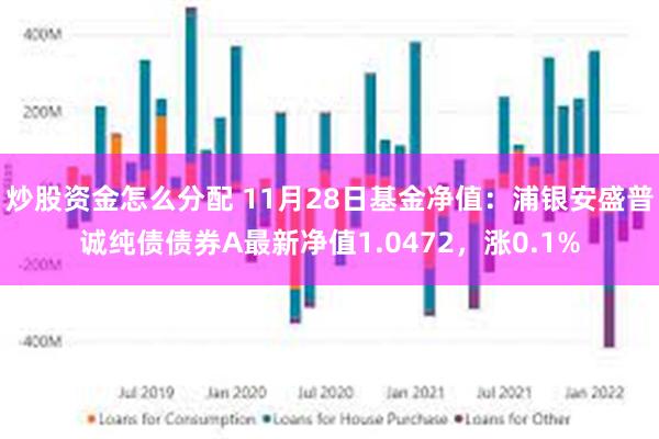 炒股资金怎么分配 11月28日基金净值：浦银安盛普诚纯债债券A最新净值1.0472，涨0.1%