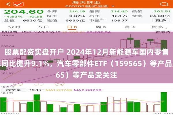 股票配资实盘开户 2024年12月新能源车国内零售渗透率同比提升9.1%，汽车零部件ETF（159565）等产品受关注